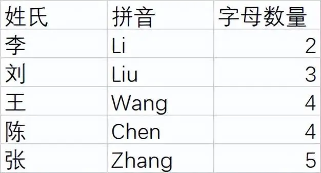 写信学会了什么__写信能学会李华时候的心情吗