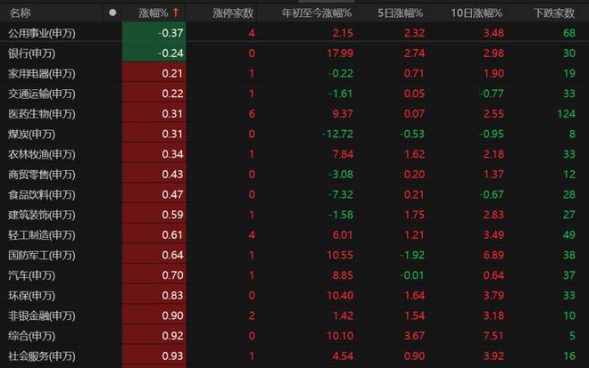 _沪强深弱是什么意思_沪指暴跌沪指a股