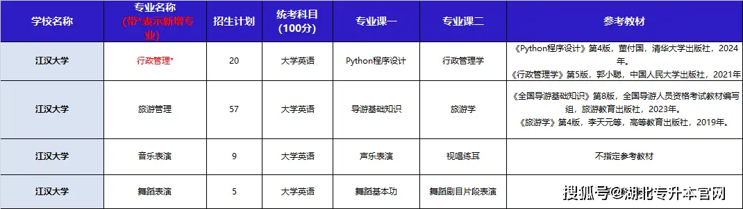 湖北专升本江汉大学__江汉专升本网
