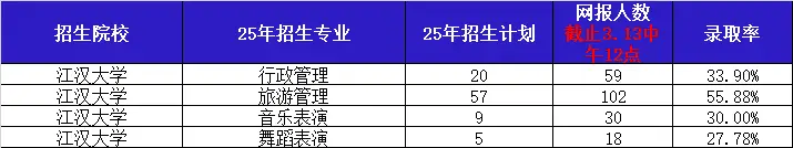 湖北专升本江汉大学__江汉专升本网
