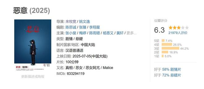 离开贾玲的张小斐，被高估了吗？答案可不是那么简单