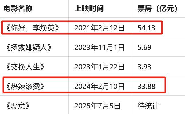 贾玲逆袭张小斐__贾玲发文心疼张小斐