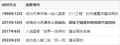 天津学医的大学_天津哪个大学医学好_