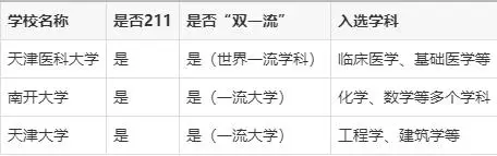 天津学医的大学_天津哪个大学医学好_