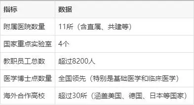 天津哪个大学医学好__天津学医的大学