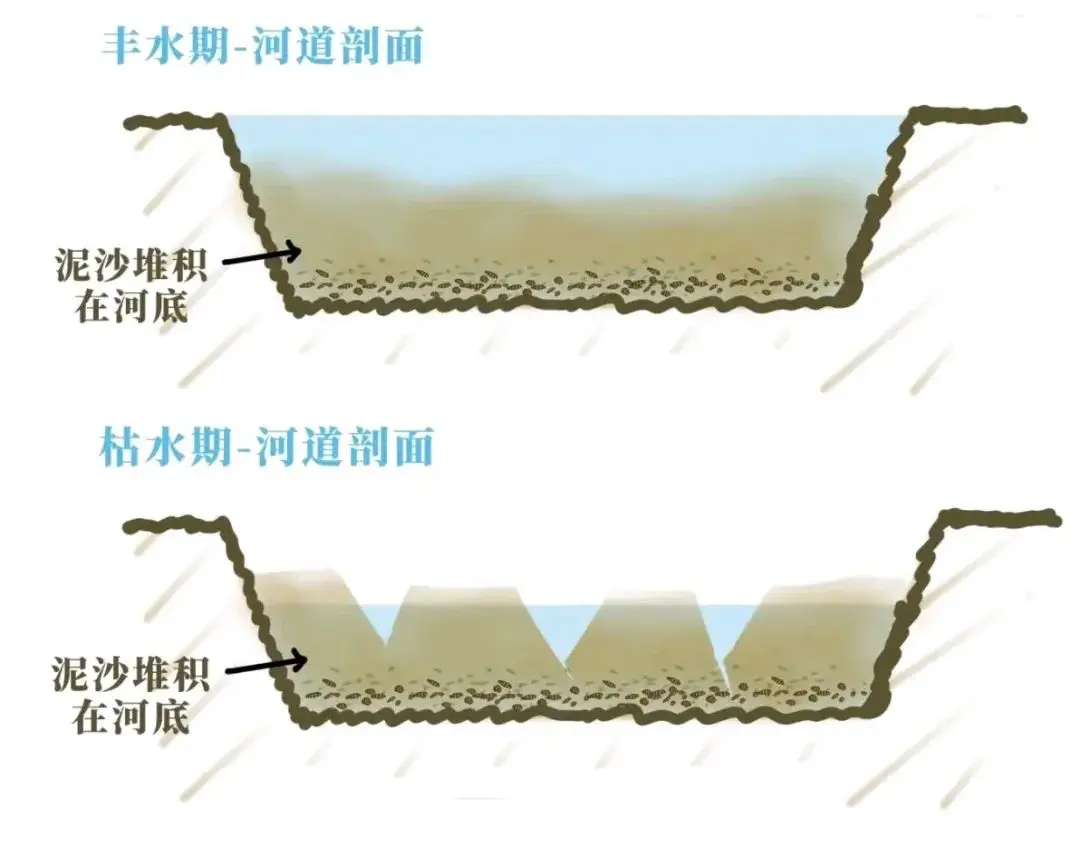 高考地理水系特征__地理中水系是什么意思