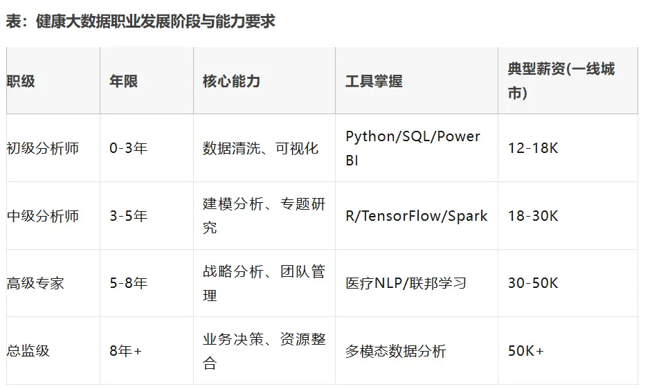 2025 健康大数据管理与服务好找工作吗？【一文说清楚】__2025 健康大数据管理与服务好找工作吗？【一文说清楚】
