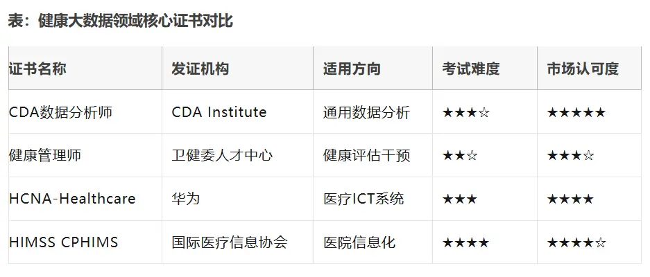 2025 健康大数据管理与服务好找工作吗？【一文说清楚】_2025 健康大数据管理与服务好找工作吗？【一文说清楚】_