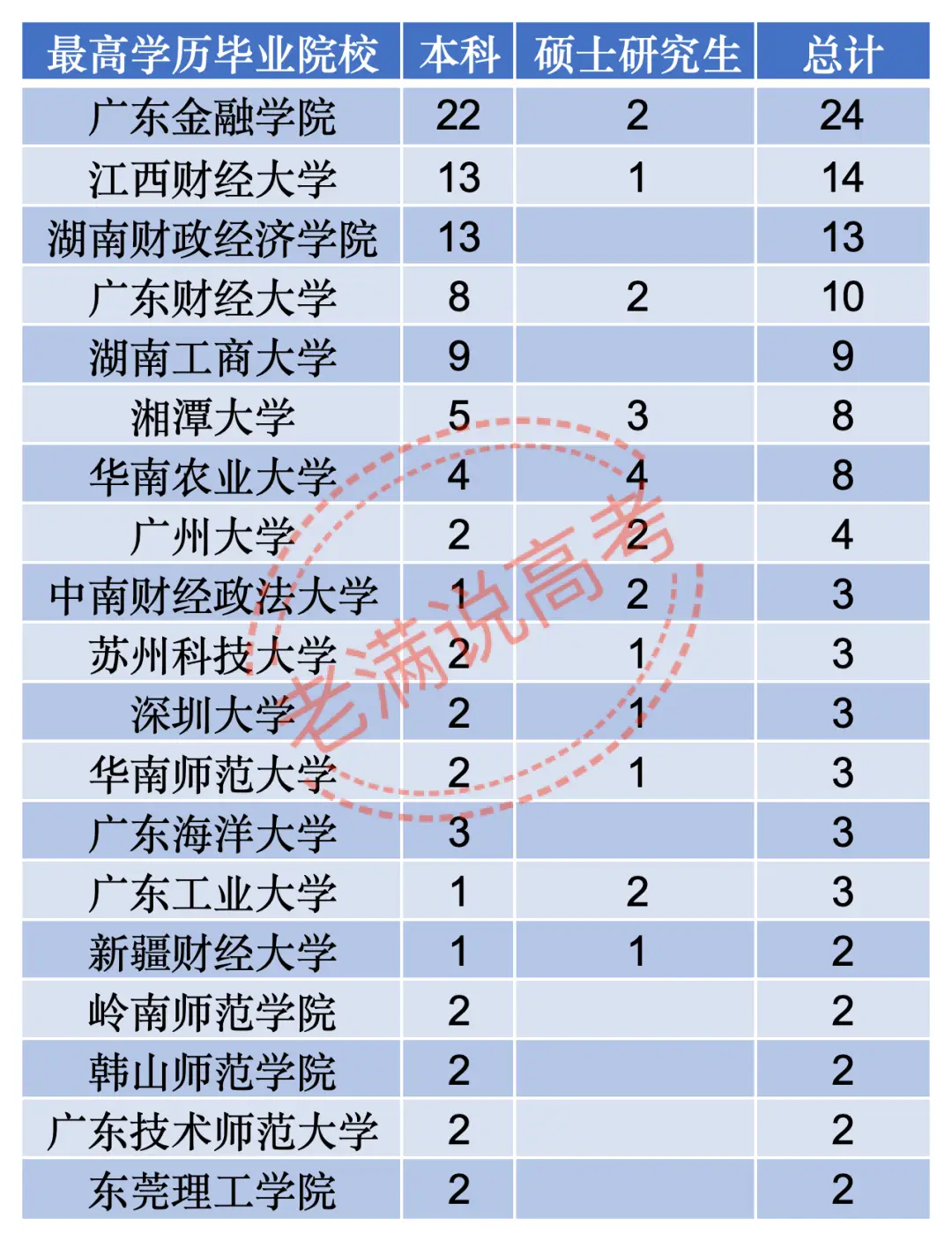 高校西藏招录分数线_广州高校名单_