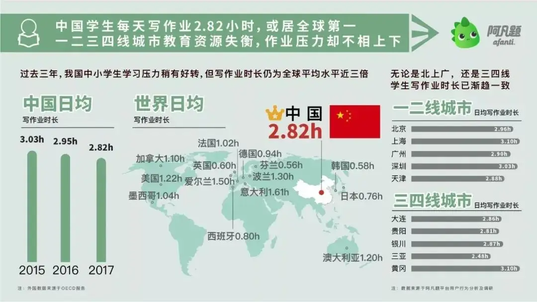 _中国特色暑假刷屏：一边山川湖海, 一边作业题海_中国特色暑假刷屏：一边山川湖海, 一边作业题海