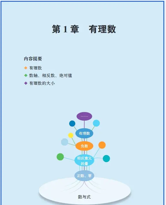 _青岛七年级上册数学电子课本_青岛7年级数学版本