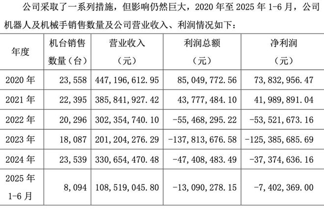 大瓜！知名机器人企业老总提议给自己发200万元固定月薪，被投资人“手撕”：这是在掏空公司__大瓜！知名机器人企业老总提议给自己发200万元固定月薪，被投资人“手撕”：这是在掏空公司