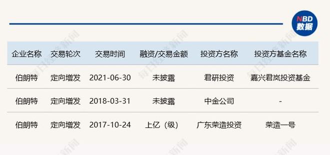 _大瓜！知名机器人企业老总提议给自己发200万元固定月薪，被投资人“手撕”：这是在掏空公司_大瓜！知名机器人企业老总提议给自己发200万元固定月薪，被投资人“手撕”：这是在掏空公司