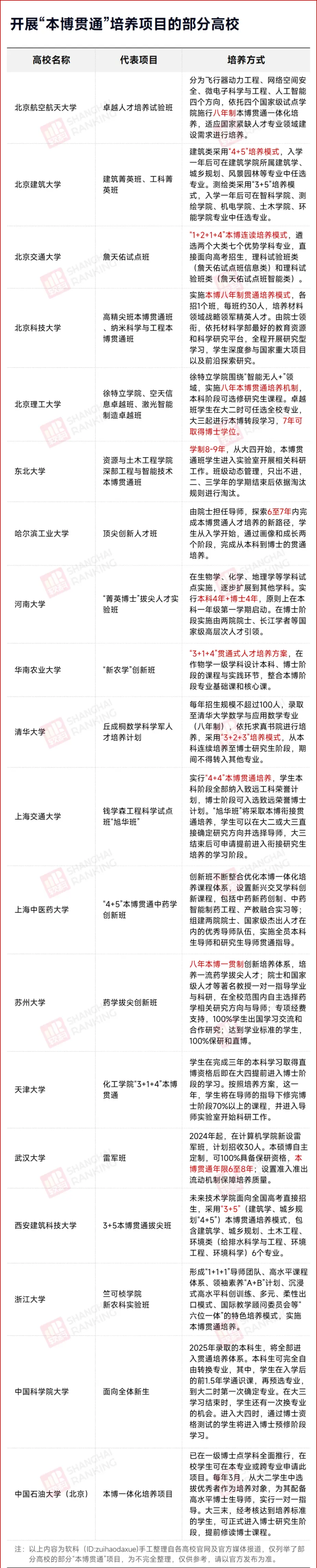 硕士培养层次_专硕与学硕哪个好就业_