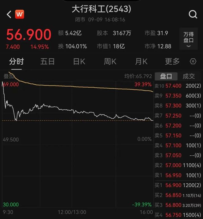什么是疯狂自行车_疯狂自行车赛_