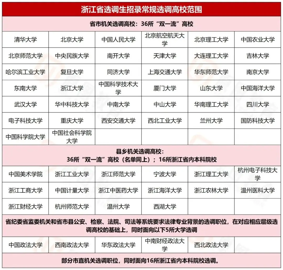 _分数报考_分数带招生