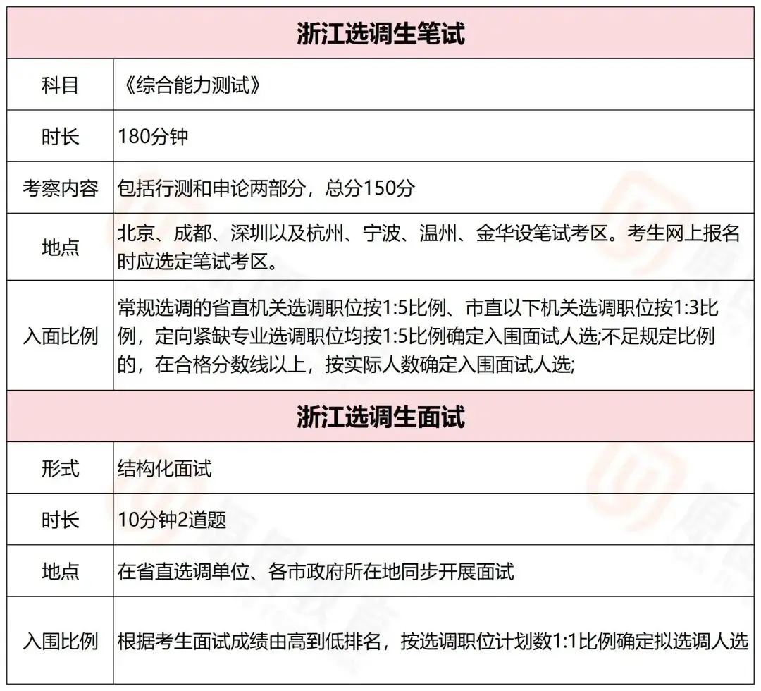 分数报考__分数带招生