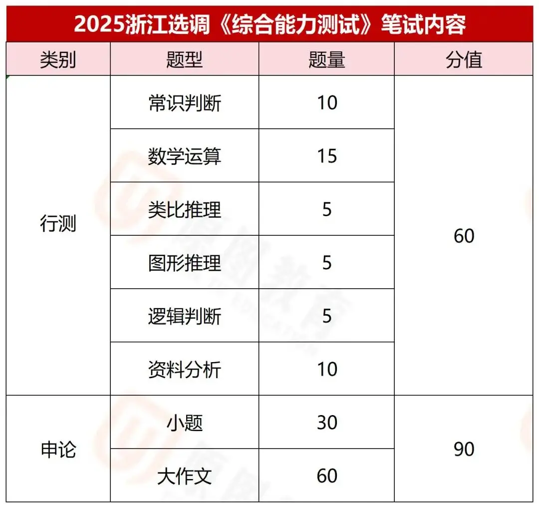 分数带招生_分数报考_