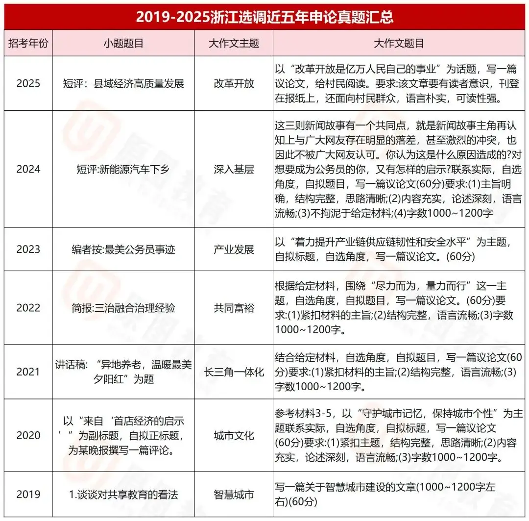 分数报考_分数带招生_