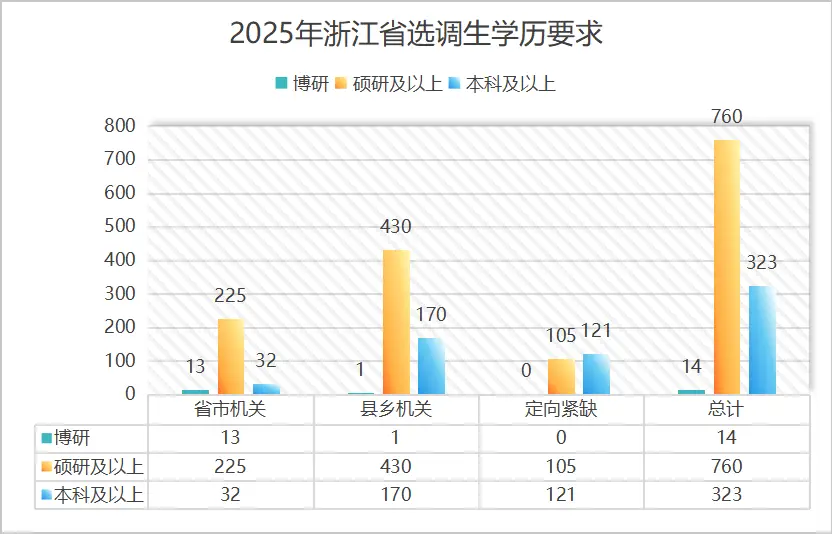 分数带招生_分数报考_