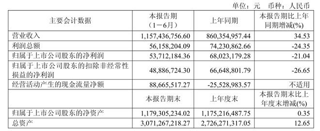 _“空气炸锅第一股”募资缩水！_“空气炸锅第一股”募资缩水！
