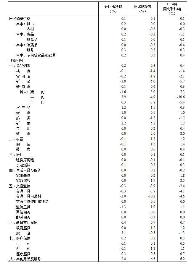 同比下降_同比下降15%_