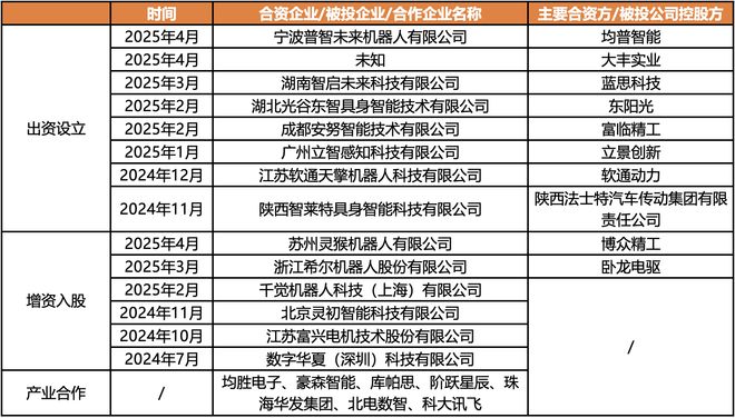 150亿高估值的智元机器人，“不像一家传统初创公司”