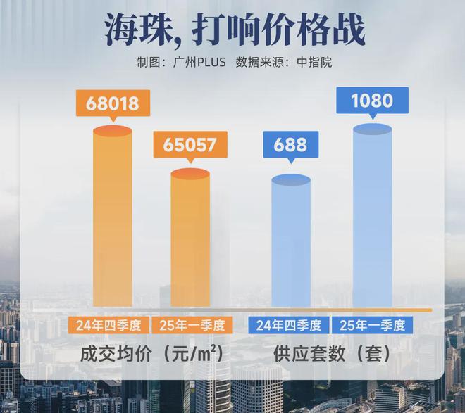 老广心中的白月光！这个盘在海珠，找不到对手__老广心中的白月光！这个盘在海珠，找不到对手