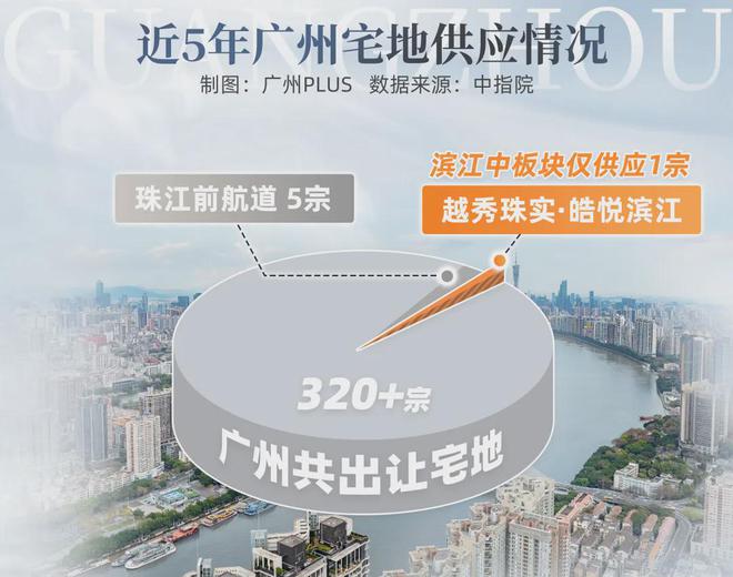 老广心中的白月光！这个盘在海珠，找不到对手_老广心中的白月光！这个盘在海珠，找不到对手_