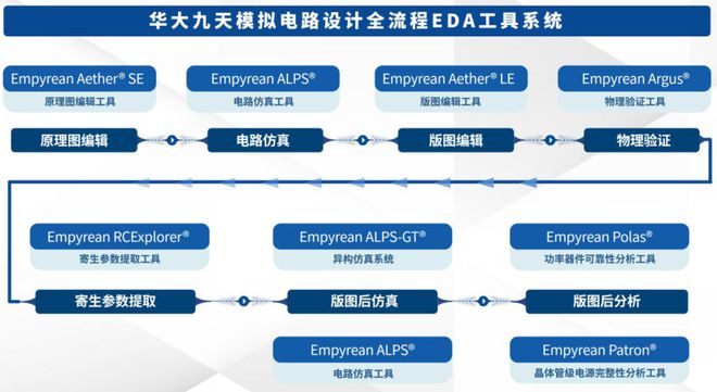 放宽华为制裁__华为的4轮制裁