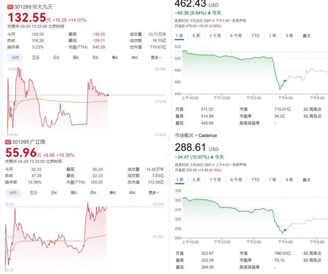 华为的4轮制裁_放宽华为制裁_