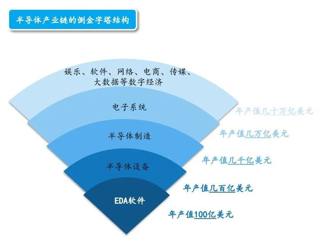 华为的4轮制裁_放宽华为制裁_