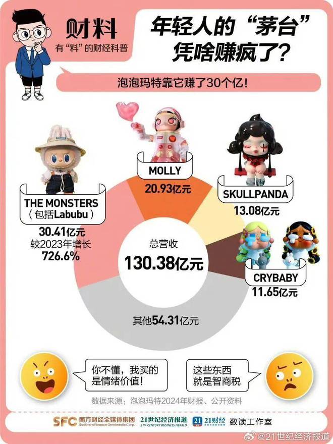 _审美霸凌？精英作秀？Labubu神话下的杂音_审美霸凌？精英作秀？Labubu神话下的杂音