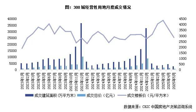 _同比提高_同期提升比怎么算
