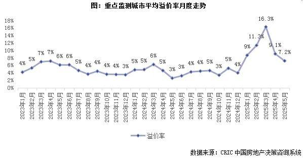 同比提高_同期提升比怎么算_
