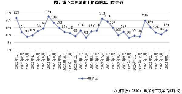 同期提升比怎么算_同比提高_