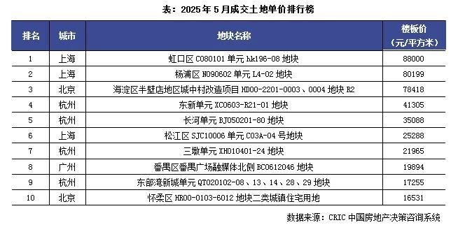 同比提高_同期提升比怎么算_