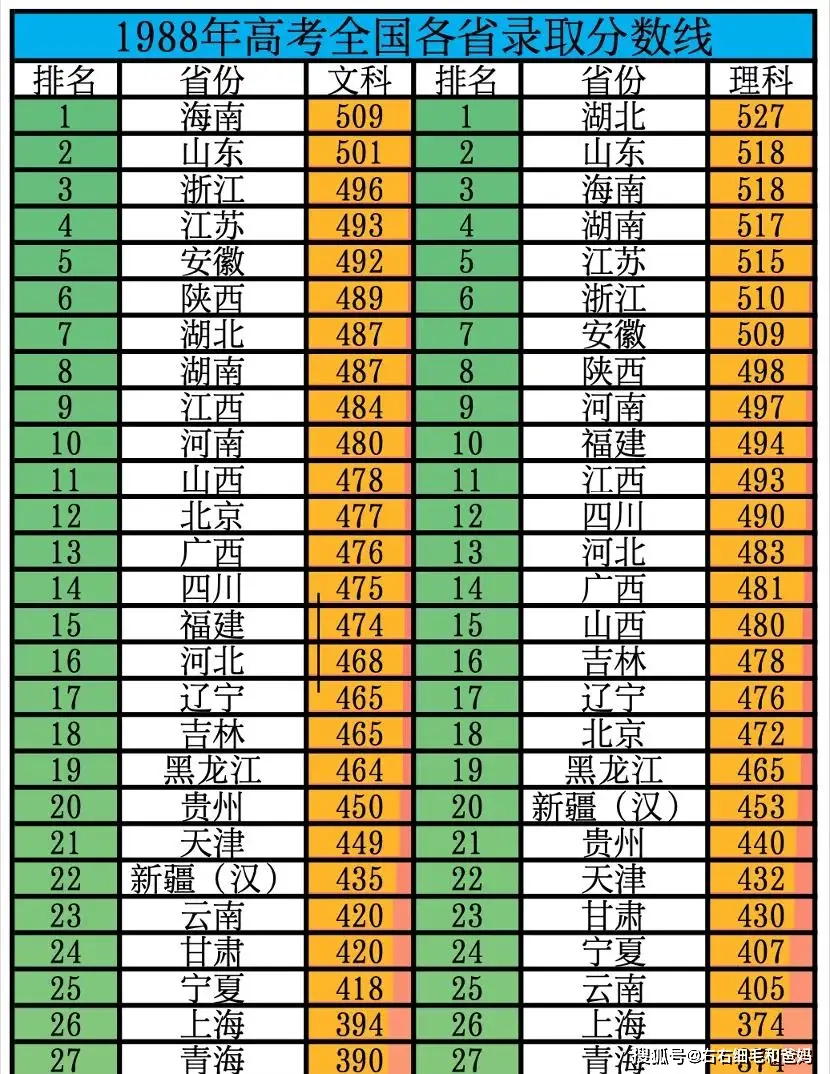 _高考时说的话_高考收卷时说话