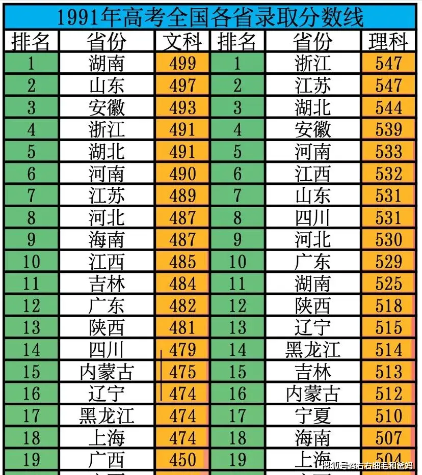 高考收卷时说话__高考时说的话