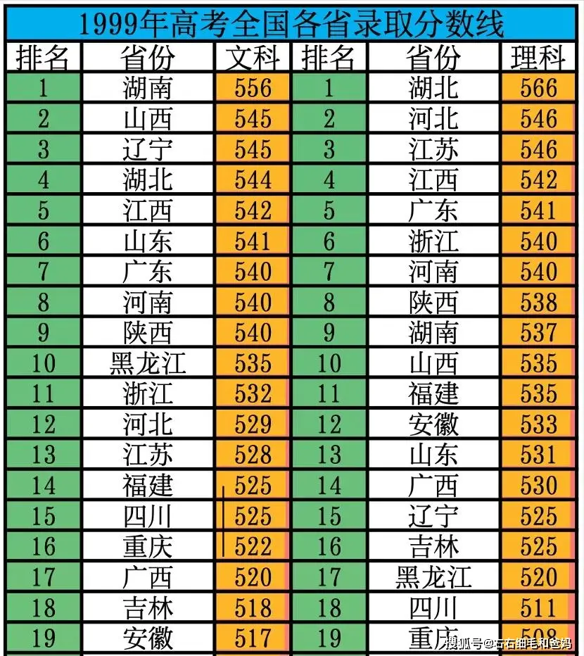 _高考收卷时说话_高考时说的话