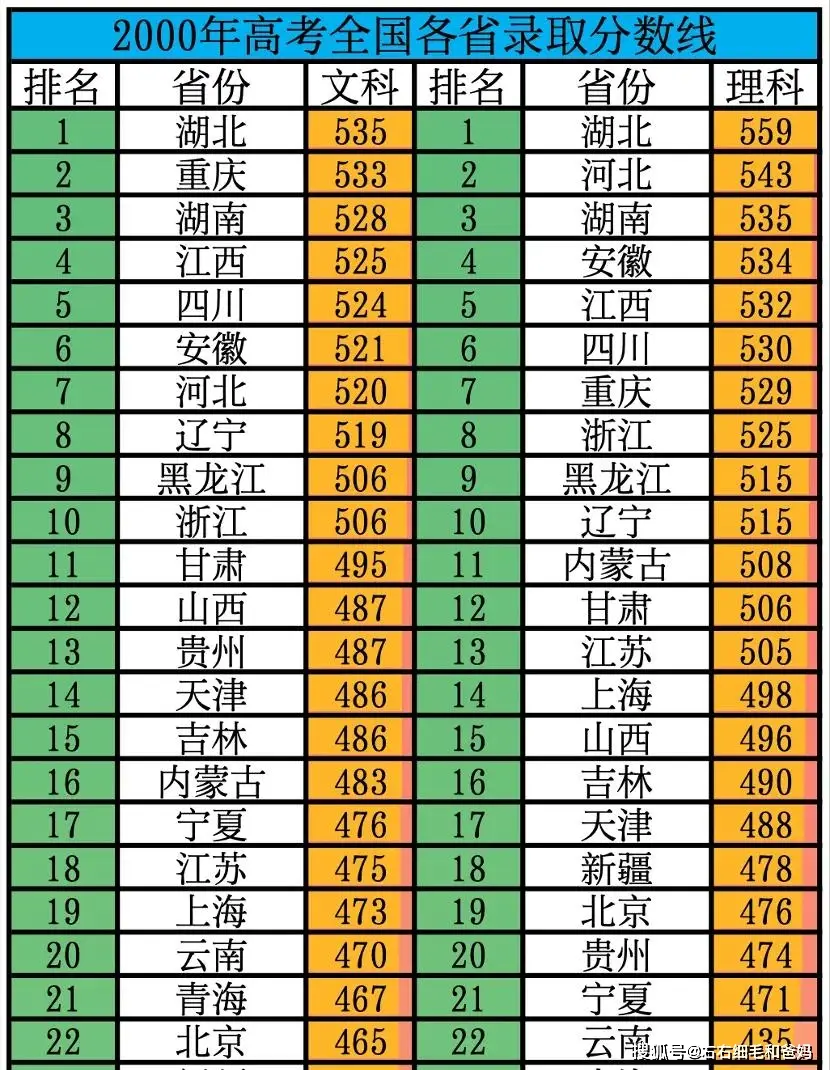 高考收卷时说话__高考时说的话