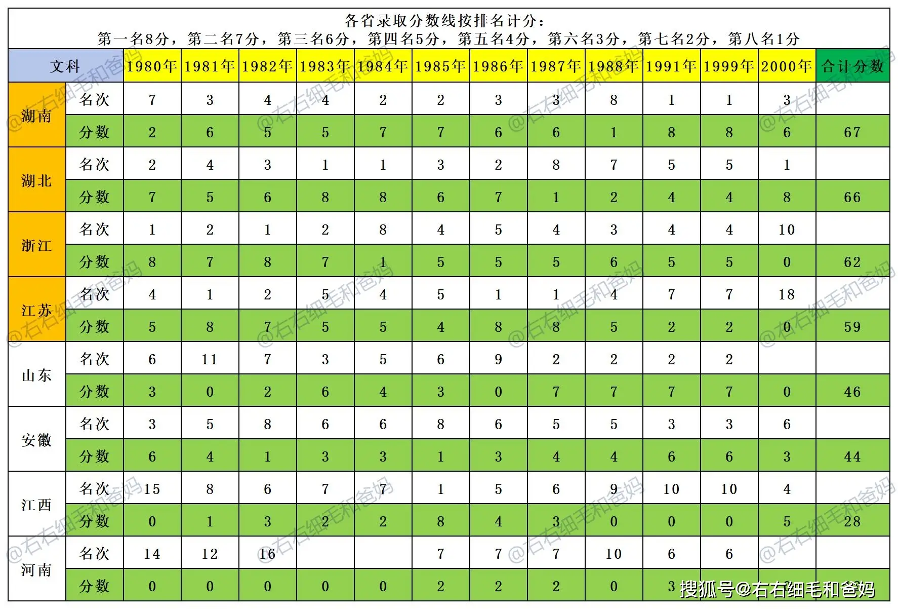 高考收卷时说话__高考时说的话