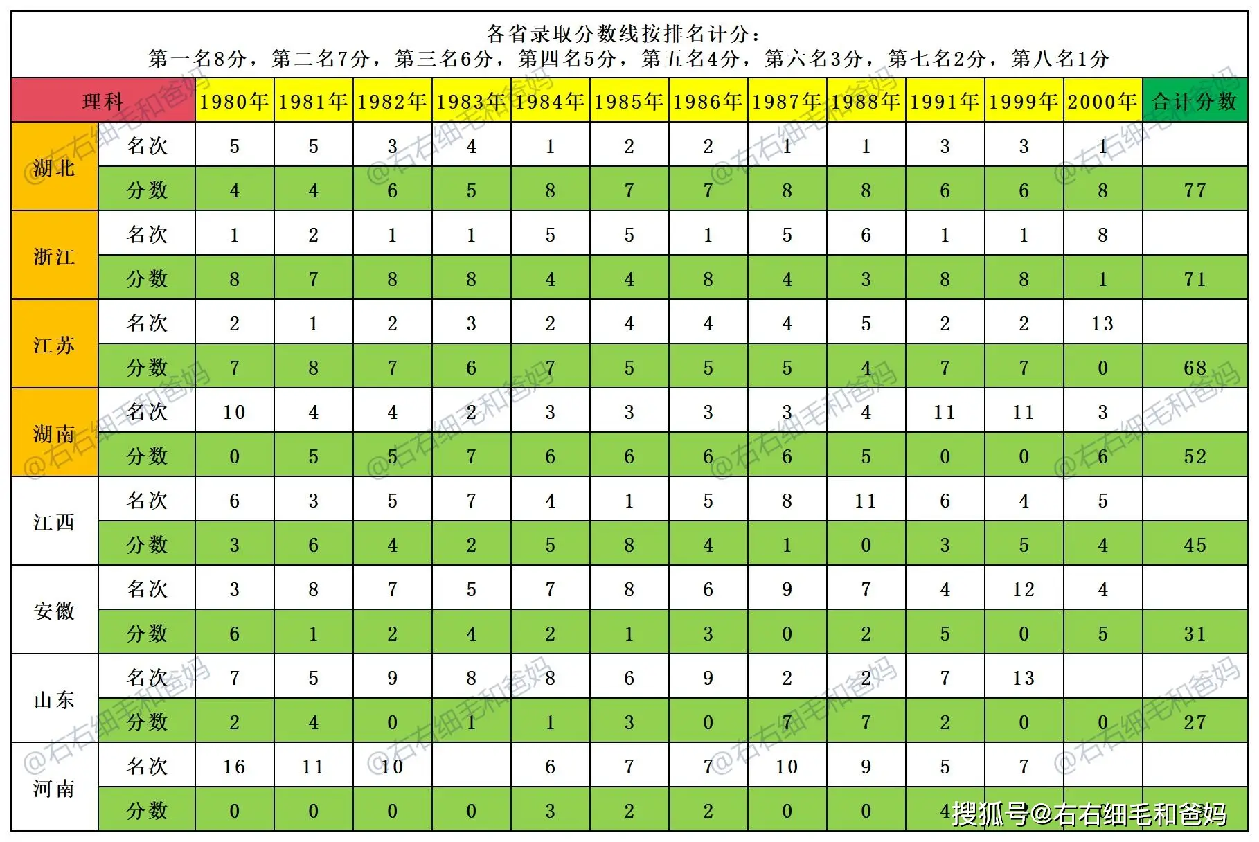 _高考时说的话_高考收卷时说话