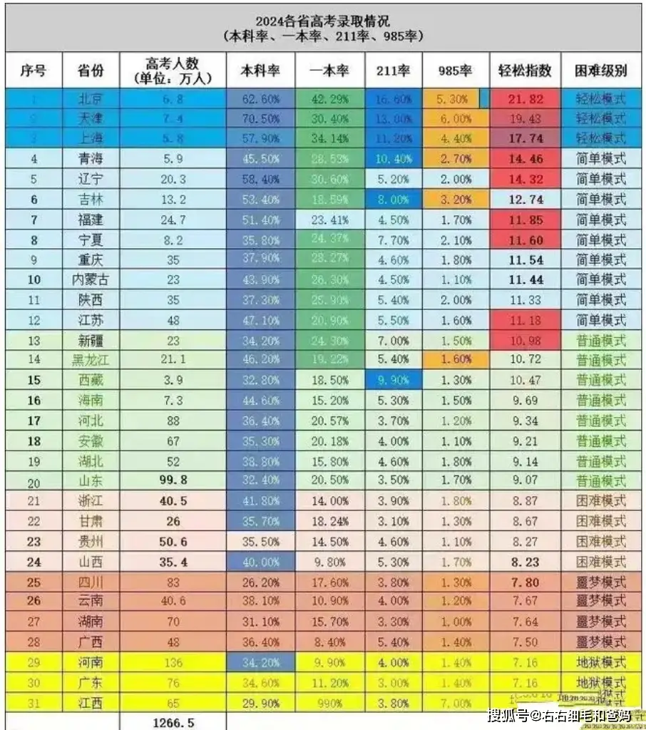 高考收卷时说话_高考时说的话_