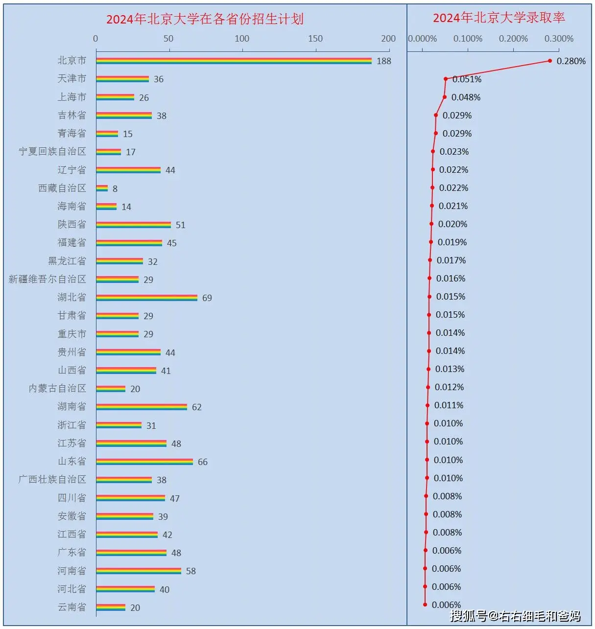 高考收卷时说话__高考时说的话
