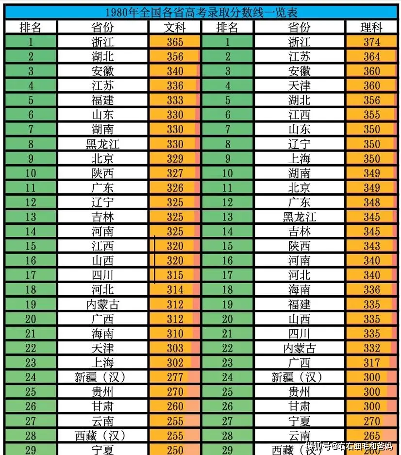 高考收卷时说话__高考时说的话