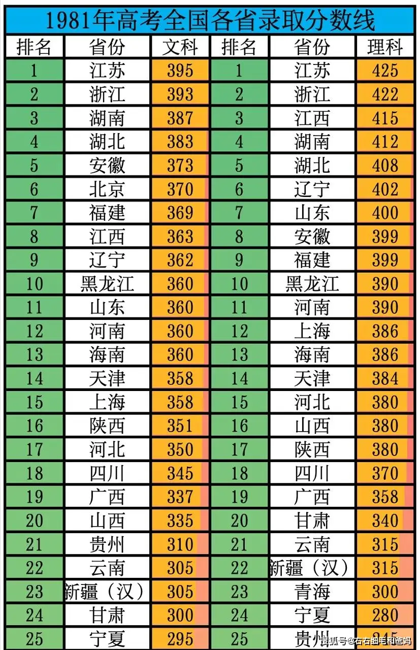 高考时说的话__高考收卷时说话