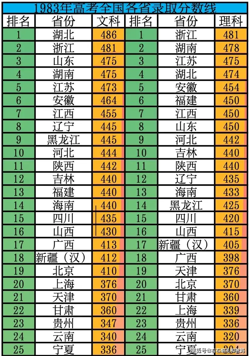 高考收卷时说话__高考时说的话