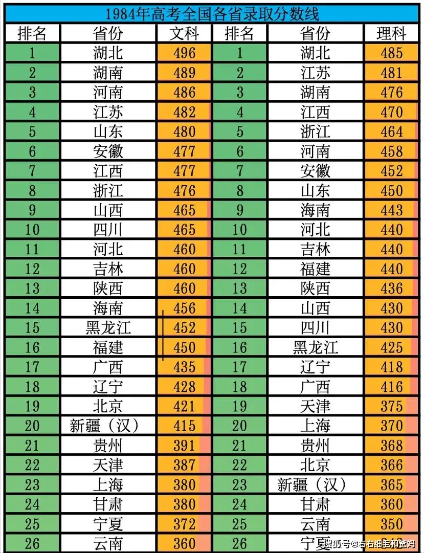 高考收卷时说话__高考时说的话