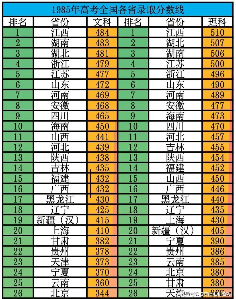 _高考收卷时说话_高考时说的话